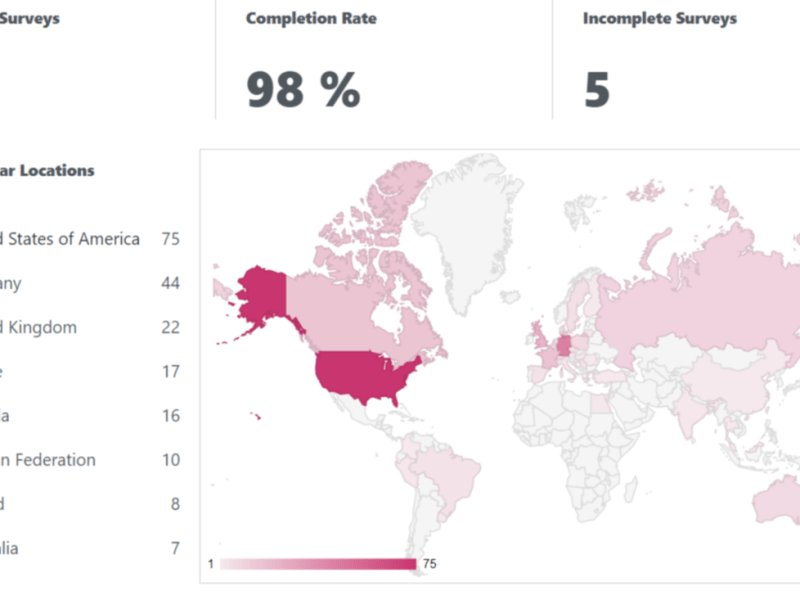 Fifteenth survey about quality of 3DXChat – September&nbsp;2021