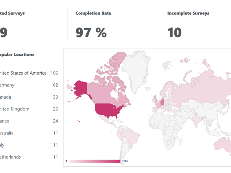 Nineteenth survey about quality of 3DXChat – June&nbsp;2022