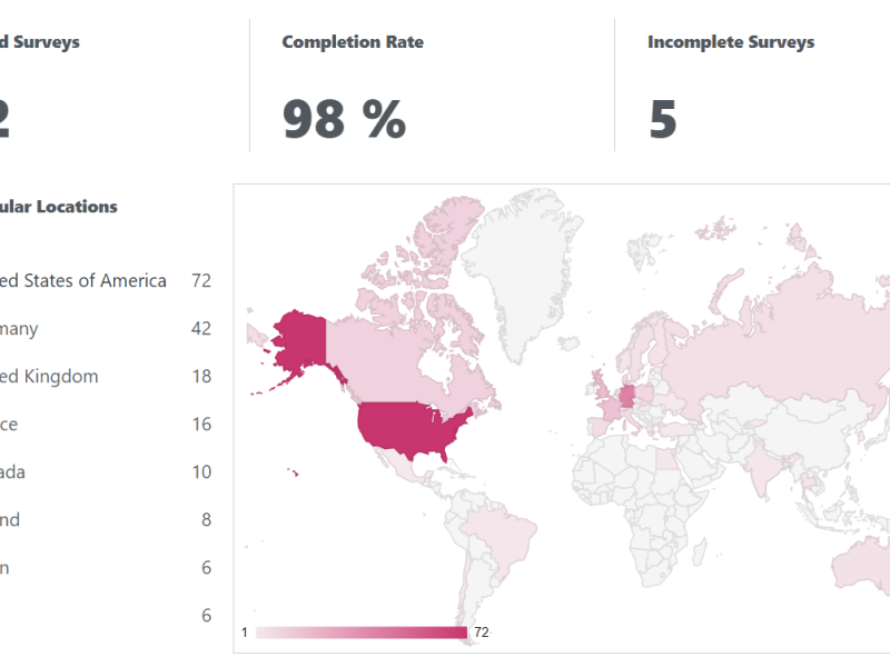 Twenteenth survey about quality of 3DXChat – September&nbsp;2022
