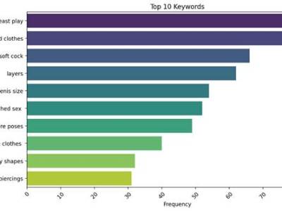 Results of Bugs and Features&nbsp;Survey
